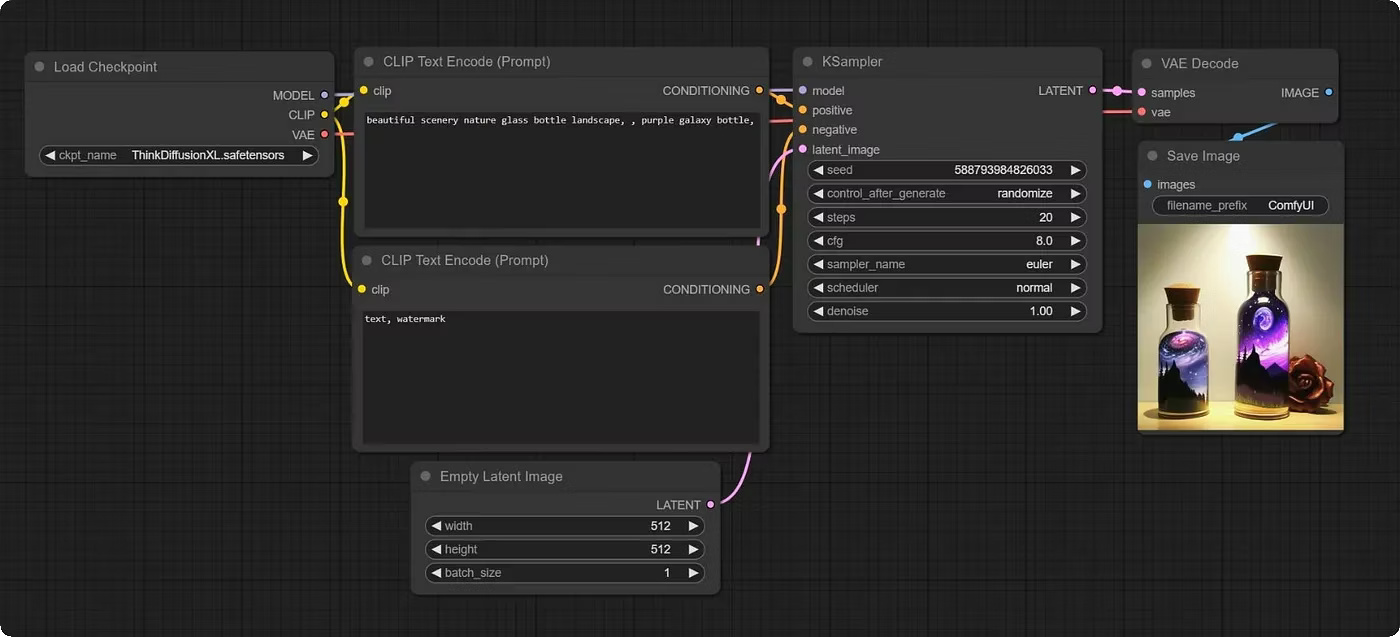 A simple ComfyUI workflow